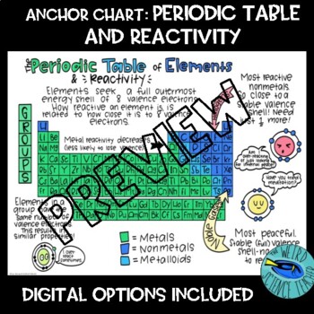 Preview of PHYSICAL SCIENCE SCAFFOLDED NOTES/ANCHOR CHART: Periodic Table and Reactivity