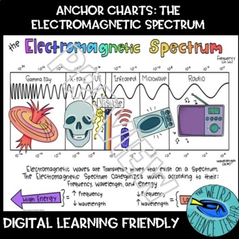 Preview of PHYSICAL SCIENCE SCAFFOLDED NOTES/ANCHOR CHART: The Electromagnetic Spectrum
