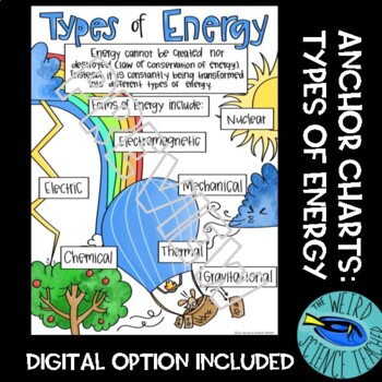 Preview of PHYSICAL SCIENCE SCAFFOLDED NOTES/ANCHOR CHART: Types of Energy