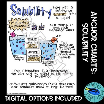 Preview of PHYSICAL SCIENCE SCAFFOLDED NOTES and ANCHOR CHART  Solubility