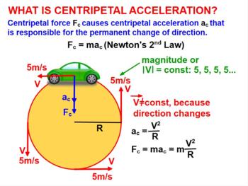 PHYSICS: CIRCULAR MOTION: CENTRIPETAL FORCE & ACCELERATION. Review