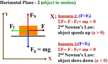 PHYSICS: FREE BODY DIAGRAM. HOW TO SHOW FORCES? Equations ...