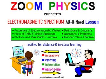 Preview of ZOOM PHYSICS: ELECTROMAGNETIC WAVES & SPECTRUM All-U-Need LESSONS Q&A TEST PREP!
