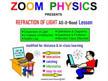 Preview of ZOOM PHYSICS: REFRACTION OF LIGHT All-U-Need LESSONS, Q&A, TEST PREP, HANDOUTS!