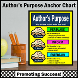 Authors Purpose Anchor Chart Poster Author's Purpose Get P