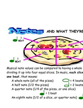 Preview of PIZZA NOTES