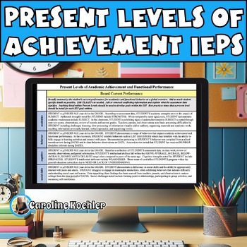 Preview of PLAAFP IEP Impact Statements Present Level of Performance Template SPED