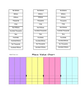 Preview of PLACE VALUE CHART AND CUTOUT