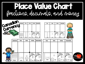 Preview of PLACE VALUE CHART- Fractions, Decimals, and CANADIAN currency |DISTANCE LEARNING
