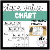 PLACE VALUE CHART | HUNDREDS, TENS, ONES, RTI, MATH SMALL GROUP