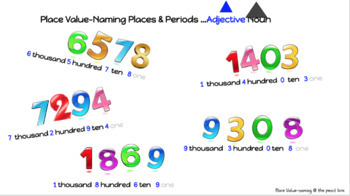 Preview of PLACE VALUE-Naming Place & Periods