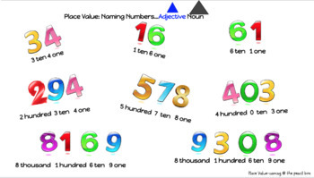 Preview of PLACE VALUE-Naming tens  11-99