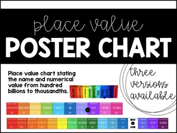 Preview of PLACE VALUE POSTER