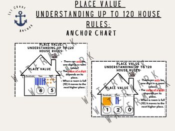 Preview of PLACE VALUE UNDERSTANDING UP TO 120 HOUSE RULES || 1st Grade Anchor
