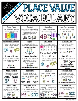 place value vocabulary 4th grade math by driven by