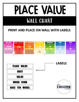 Preview of PLACE VALUE - Wall Chart - Poster - Number Line