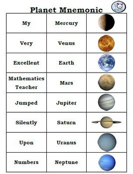 acronym for planets solar system
