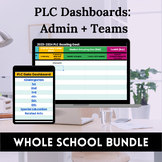 PLC Dashboards: Whole School Access Bundle