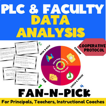 Preview of PLC Data Analysis (Coop Learning) Task Cards | Instructional Coaching | MTSS