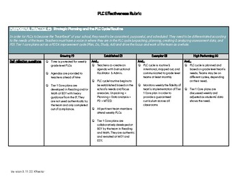 Preview of PLC Effectiveness Rubric