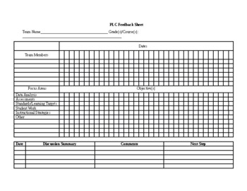 Preview of PLC Feedback Sheet (Editable and fillable resource)