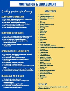 Preview of PLC Guiding questions and strategies for planning