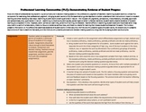 Professional Learning Community (PLC) Demonstrating Eviden