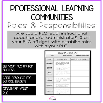 Preview of PLC: Roles & Responsibilities