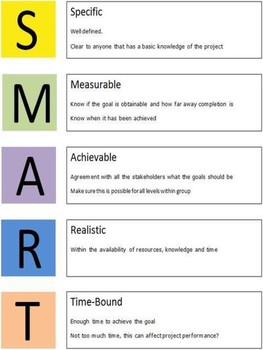 Teacher PLC SMART Goal Planning Sheet by Mz S English Teacher | TpT