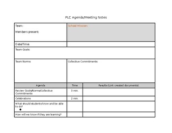 Preview of PLC Team Meeting Agenda and Notes template - Editable