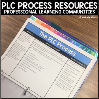 Preview of PLC Templates and Resources for Building Professional Learning Communities