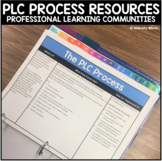 PLC Templates and Resources for Building Professional Lear