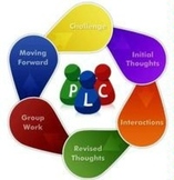 PLC: overview, dos&don't, process, procedures, templates, 