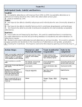 Preview of PLC plan for attendance with anticipated goals, gain(s), barriers& action plan