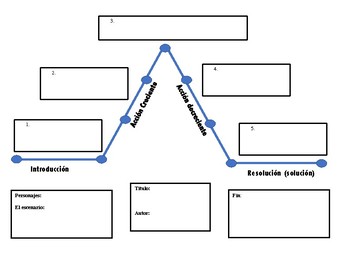 PLOT DIAGRAM SPANISH by Whitney Parra | Teachers Pay Teachers