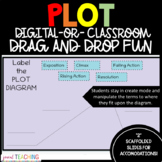 PLOT DRAG AND DROP MANIPULATIVE FUN- GOOGLE SLIDES/ VIRTUA