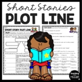 Short Story Plot Line Tutorial and Comprehension Worksheet