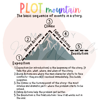 Preview of PLOT MOUNTAIN Anchor Chart and Binder Sheet