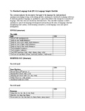 Speech Therapy-PLS-5 Language Sample Checklist Report Template