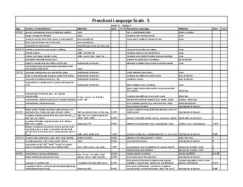 Preview of PLS-5 Quick Score Sheet