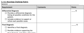 Preview of PLTW Human Body Systems New 2.1.8 Neurology Challenge Rubric