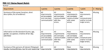 Preview of PLTW Principles of Biomedical Science Project 1.1.7. Status Report Rubric