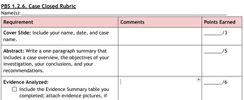 Preview of PLTW Principles of Biomedical Science Project 1.2.6. Case Closed Rubric