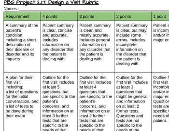Preview of PLTW Principles of Biomedical Science Project 2.1.7. Design a Visit Rubric
