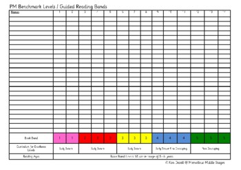 Benchmarks & Records 