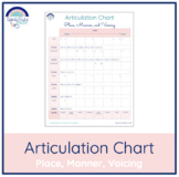 PMV Articulation Chart