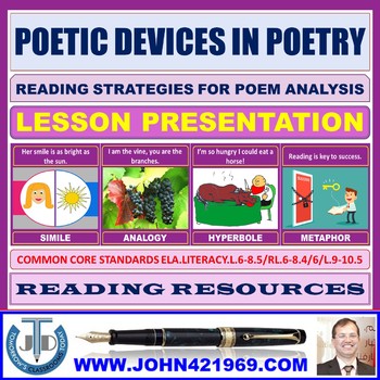 Preview of POETIC DEVICES IN POETRY LESSON PRESENTATION