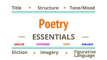 Preview of Introduction to Poetry - ESSENTIALS - EOG Review