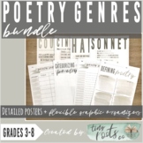 POETRY GENRES BUNDLE | Graphic Organizers and Poem Type Posters!
