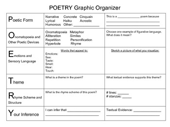 Preview of POETRY Graphic Organizer
